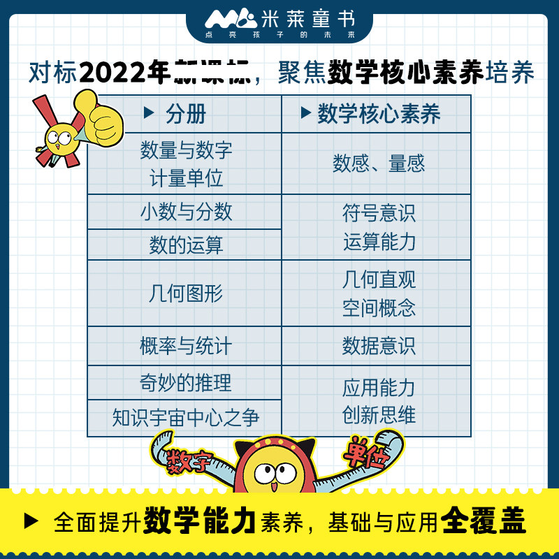 米莱童书 这就是数学全套8册 儿童漫画数学科普百科 6~10岁小学生数学重点难点填坑指南聚焦数学核心素养培养 数学从这里开始