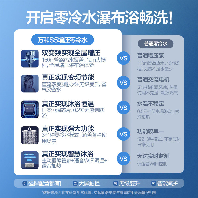 万和s5w17升智能零冷水即开即热 vanward万和燃气热水器