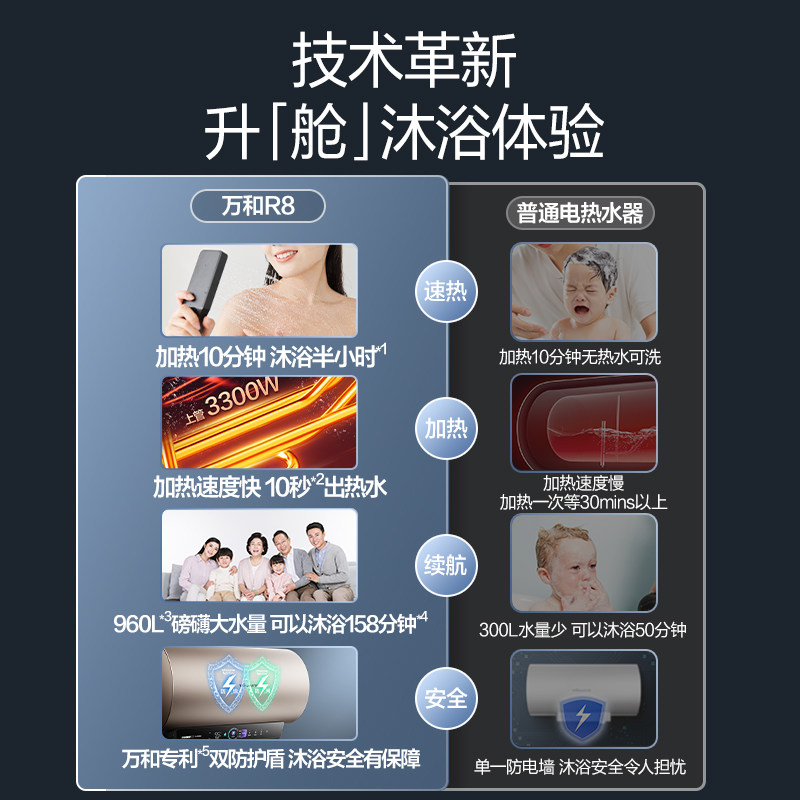  vanward万和电热水器