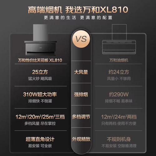 [新品升级]万和抽油烟机燃气灶套餐家用厨房顶侧烟灶热三件套装 - 图1