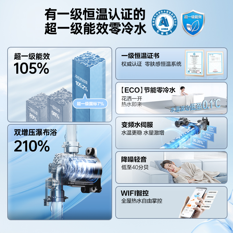 [政府补贴]万和豆蔻一级节能效双增压零冷水天然燃气热水器LS5PRO - 图0