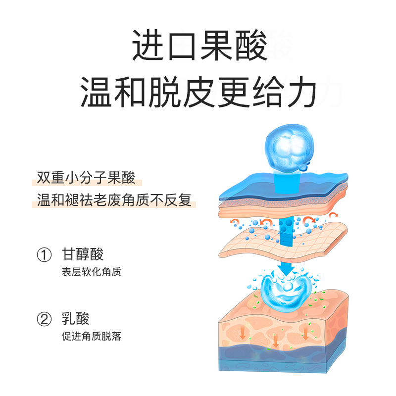 洁派嫩白去死皮老茧足部护理套脚膜 洁派男士足膜