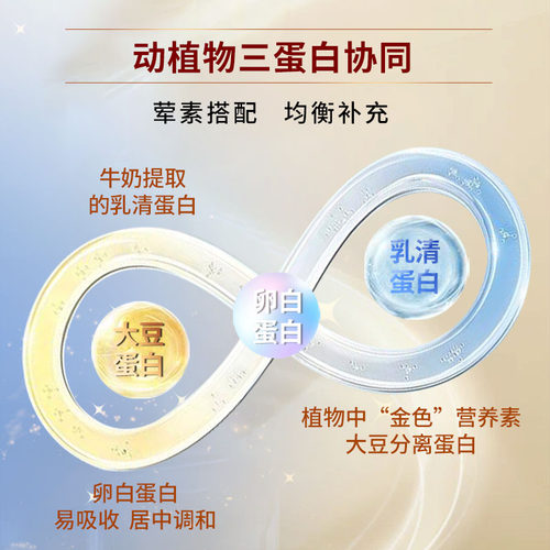 澳琳达澳洲进口蛋白质粉成人补充乳清蛋白大豆蛋白官方旗舰店正品 - 图1