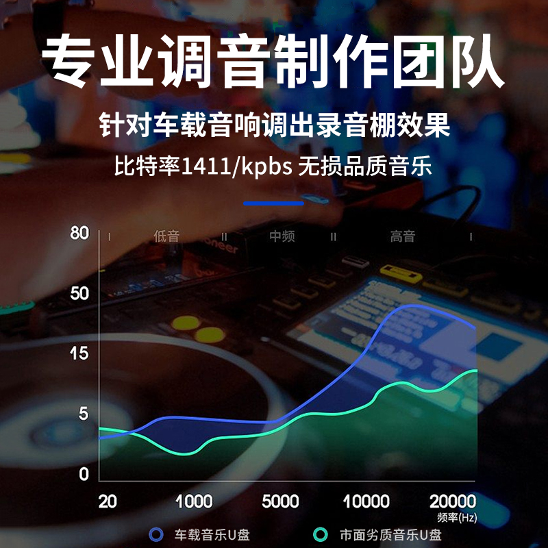 车载u盘歌曲2024新款抖音流行新歌经典老歌DJ音乐无损高音质优盘 - 图2