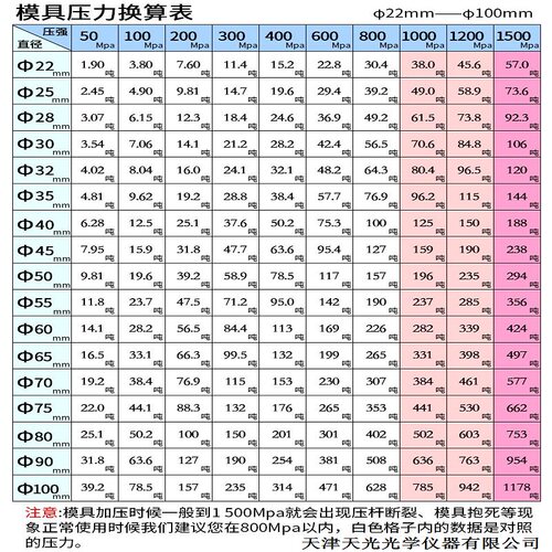 粉末压片加热模具普通标准圆柱实验纳米粉高精度硬度淬火不锈含票 - 图2