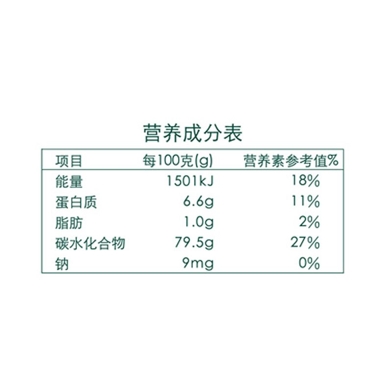 2023年新米进口原装良记金轮王泰国香米大米清莱府茉莉香米10KG-图3