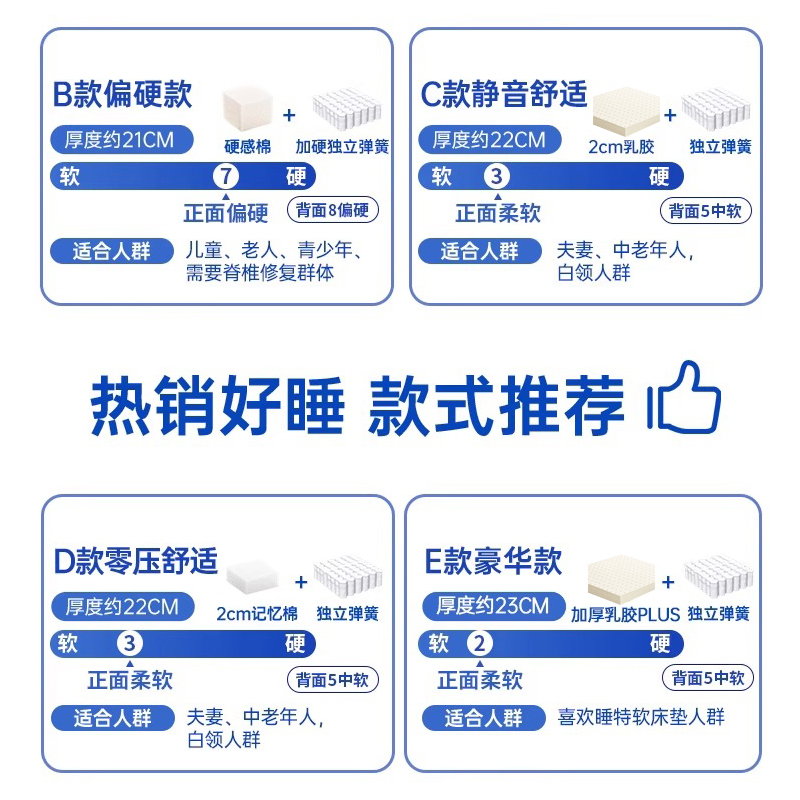 十大卷包盒子记忆棉席梦思床垫独立弹簧压缩家用卧室乳胶软硬名牌 - 图2