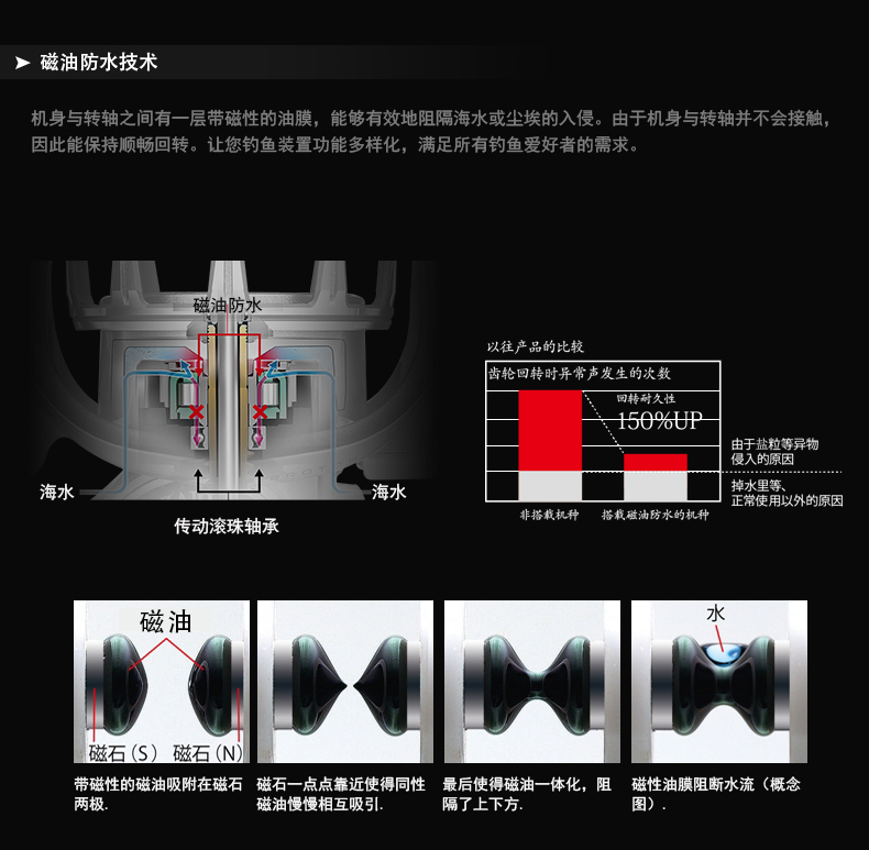 DAIWA达瓦21新款飞鸽FUEGO CS LT斜口浅杯路亚轮远投微物轮纺车轮 - 图2