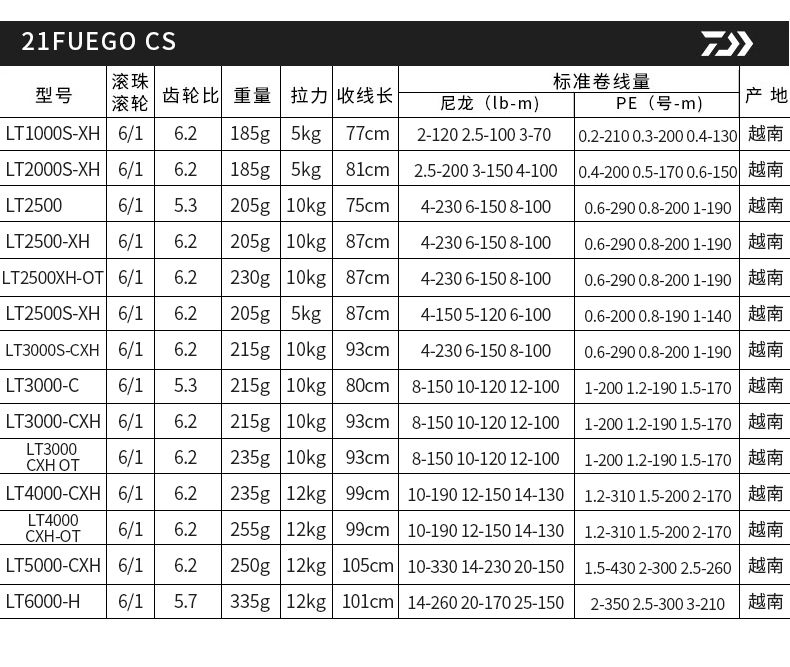 DAIWA达瓦21新款飞鸽FUEGO CS LT斜口浅杯路亚轮远投微物轮纺车轮 - 图1