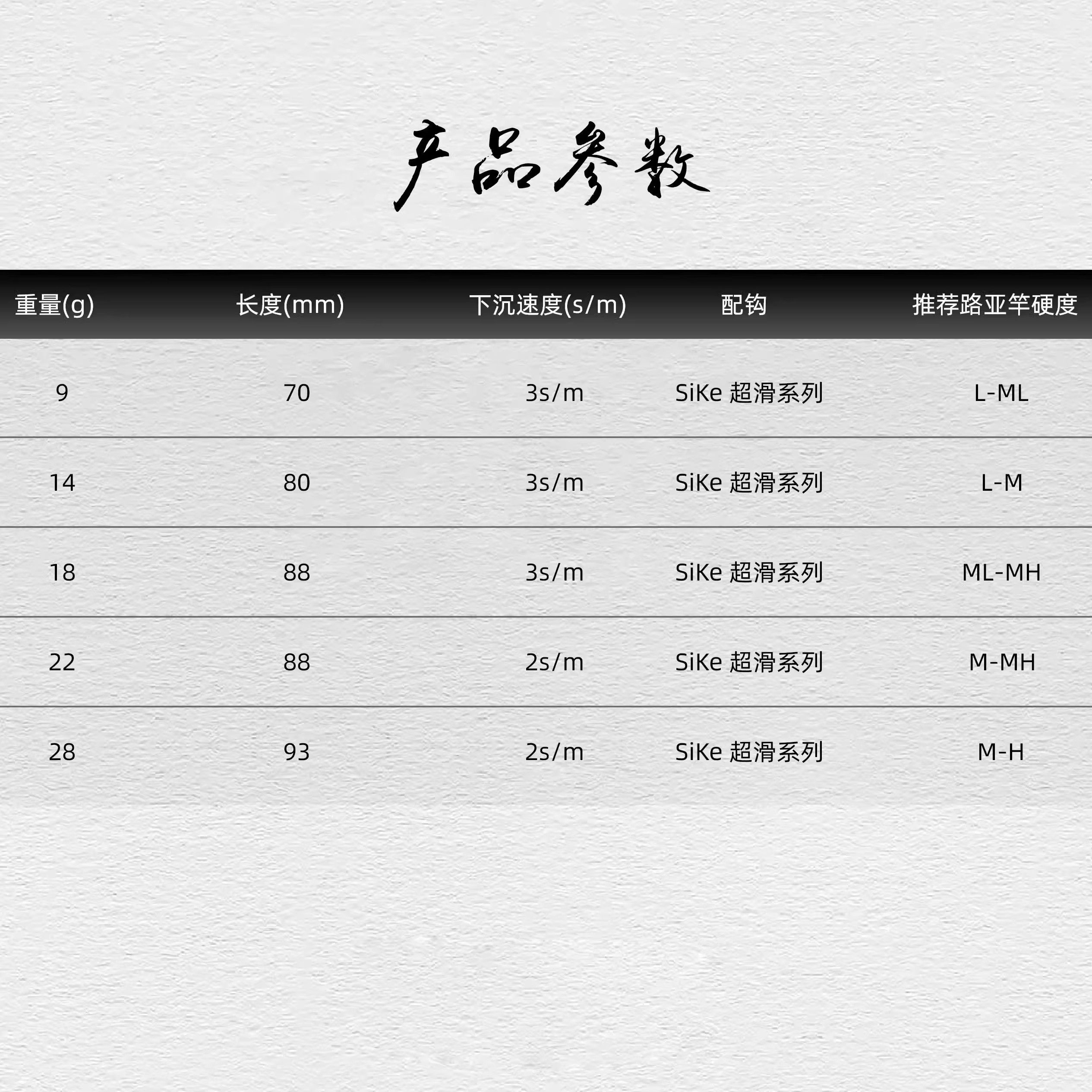 长河路亚大飞沉水铅笔远投高频震颤路亚饵 鱤鱼翘嘴鲈鱼红尾假饵 - 图0