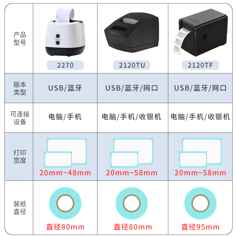 佳博 GP2120TU条码打印机热敏标签机服装二维码超市不干胶吊牌机-图1