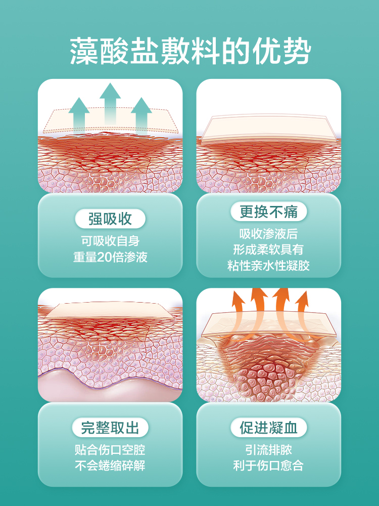 可孚藻酸盐医用敷料褥疮压疮贴伤口愈合填充创面吸收渗液护理-图1