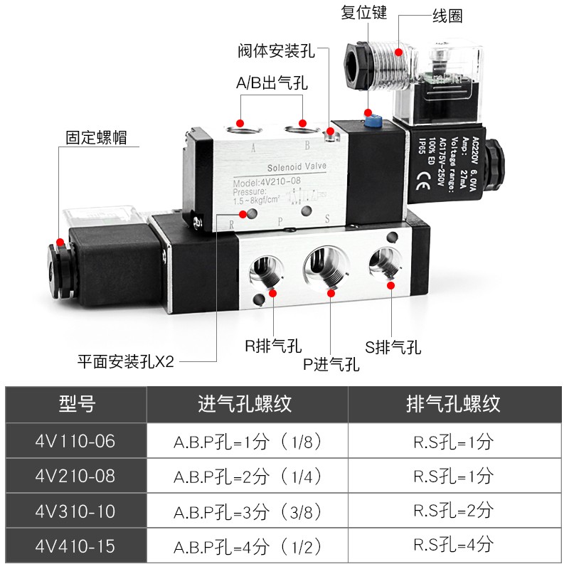 气动电磁阀4V110-06二位五通电磁电阀DC24v线圈12V控制气阀220伏 - 图2