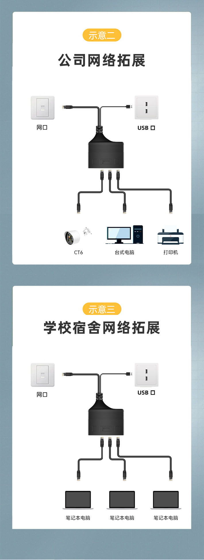 百兆宽带千兆网线分流器分线器转接口一分三网线连接器对接头换机 - 图2