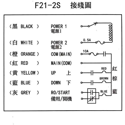 台湾禹鼎TELECRANE工业无线遥控F21-2S卷扬机升降机 喷砂机遥控器 - 图2
