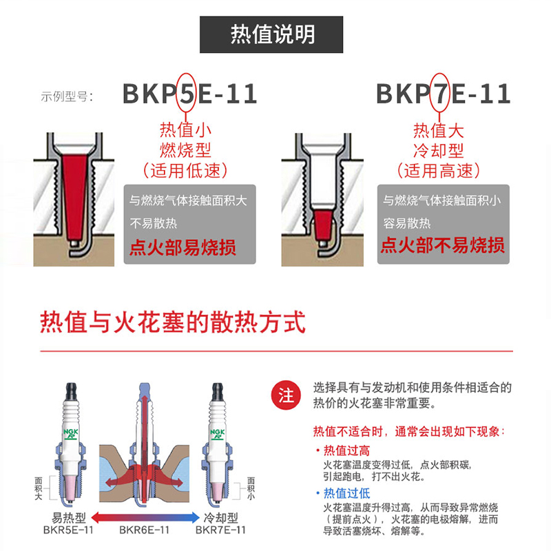 NGK摩托车火花塞铱金黄龙600 GSX GW250 CR6/7HIX CR7/8/9EIX - 图1