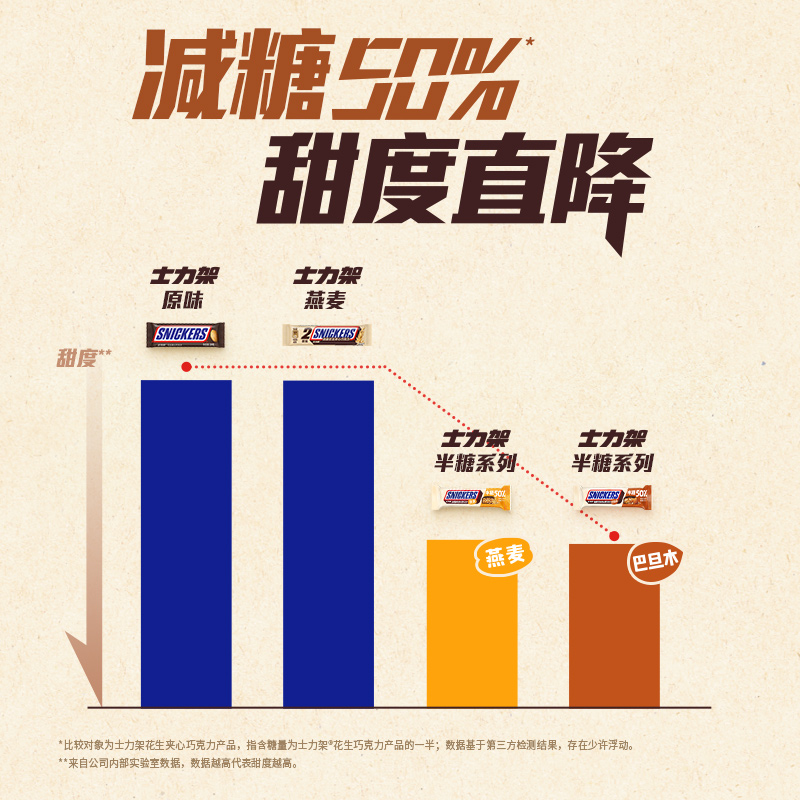 士力架减糖巴旦木巧克力燕麦夹心黑巧克力半糖官方旗舰店