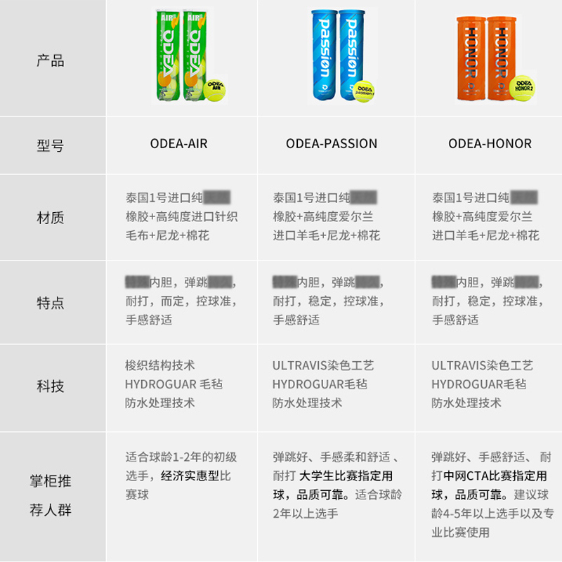 Odear欧帝尔新款win Passion HONOR耐打高弹力大学生网球比赛用球-图1