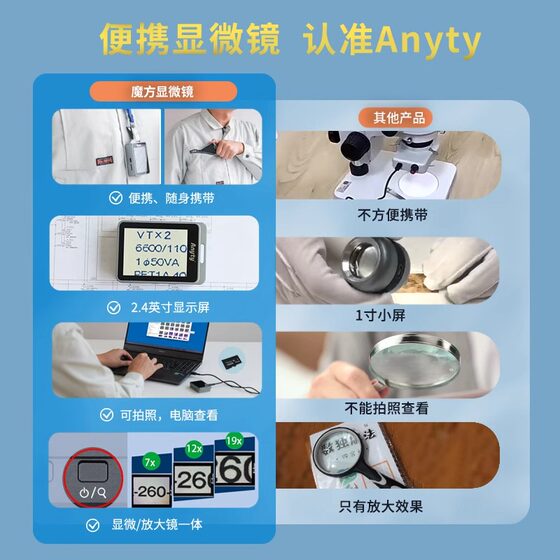 Aniti microscope is more professional and clearer