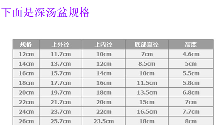 宏利不锈钢汤盆无磁不锈钢盆圆盆汤盆菜盆饭盆汤碗不锈钢面碗汤碗-图2