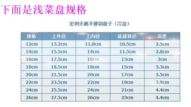 宏利不锈钢汤盆无磁不锈钢盆圆盆汤盆菜盆饭盆汤碗不锈钢面碗汤碗-图3