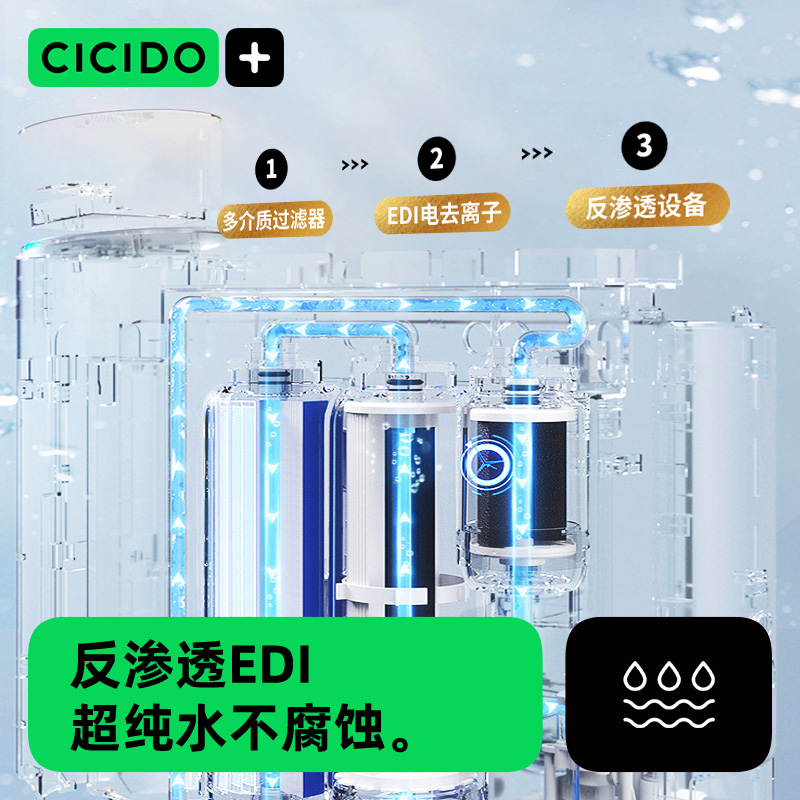 CICIDO去油膜汽车玻璃水车用镀膜四季通用强力去污雨刮水夏季防雨 - 图1