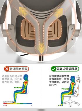 电脑椅子靠背办公室座椅宿舍大学生舒适久坐家用人体工学电竞转椅