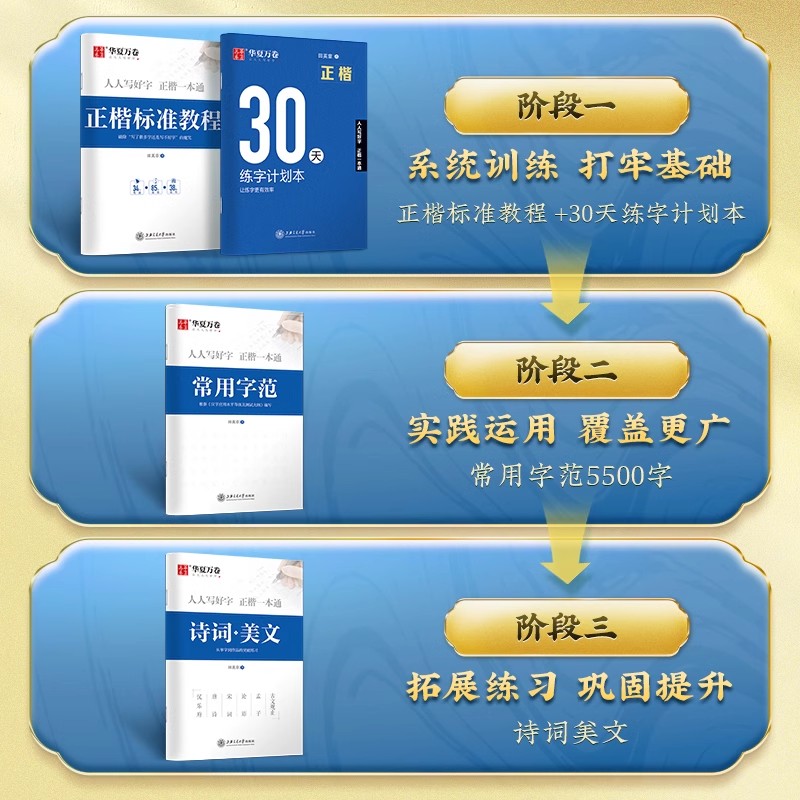 田英章楷书字帖成人练字正楷一本通华夏万卷硬笔字帖楷书技法入门基础训练标准教程初学者钢笔临摹练字帖楷体高中生男女大学生团购