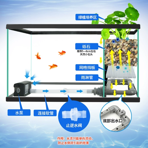 Экологическое фильтрование Коттедж Цилиндр Зеленый растение озеленение и очистка Фильтр пожизненного освобождения от водяного рыбного бака гостиная