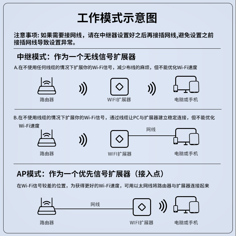 达而稳 WiFi信号扩大器增强放大器AP无线转有线迷你小型路由器增强器300M网络宽带中继器手机电脑信号扩展-图2