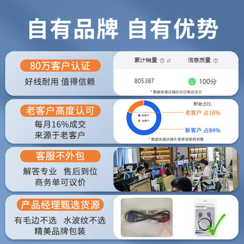 达而稳VGA线电脑显示器连接线主机显示屏视频数据线延长10米50米