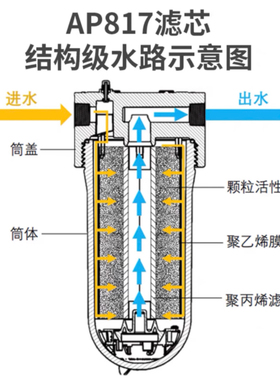 3M净水器前置过滤器817机器817-2