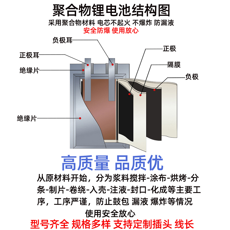 伯朗 803040聚合物锂电池3.7V小钢炮插卡蓝牙音箱适用1000mAh - 图1