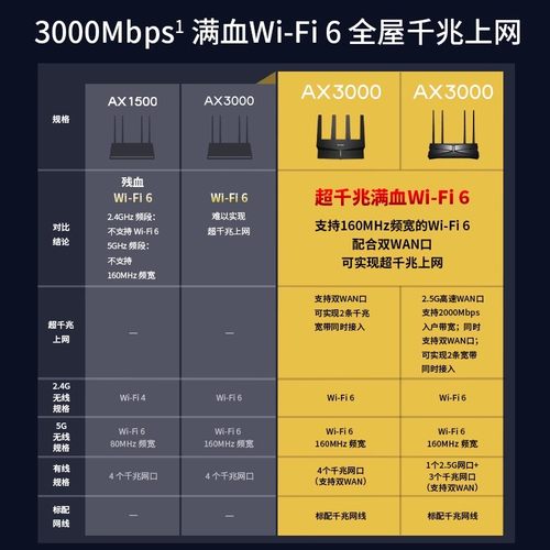 普联TP-LINK无线路由器大道AX3000全千兆Mesh易展一键互联家用高速稳定传输wifi6穿墙双频5G大户型TL-XDR3030 - 图0