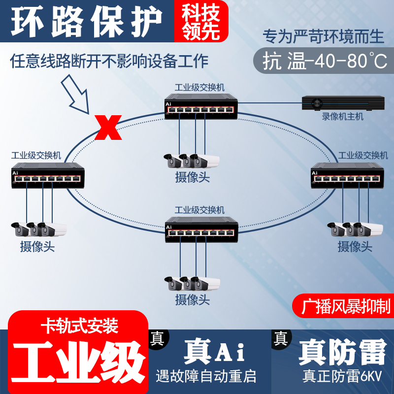 导轨式工业交换机4口5口8口五口千兆百兆12V24V双电源防雷监控SFP光纤SC网络交换器环路保护全铝机身G0410GI - 图2