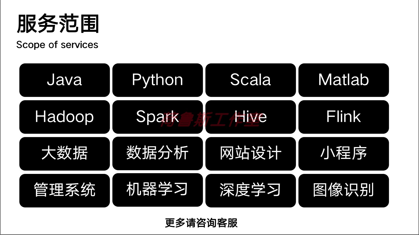 机器学习辅导jupyter深度学习接单python代编程算法代做数据分析_虎窝淘