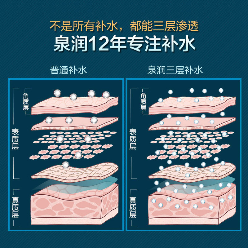 泉润三层渗透补水套装面部护理水乳 爱菲化妆品面部护理套装