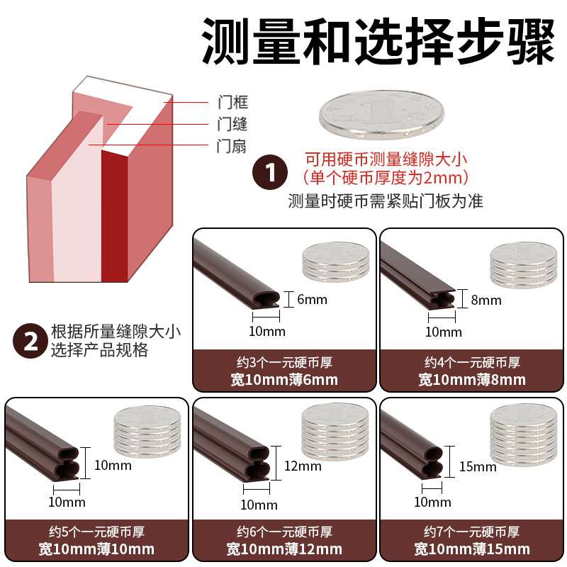 防盗门漏风密封条门缝隔音门贴入户门框防撞静音木门房门减震胶条 - 图2