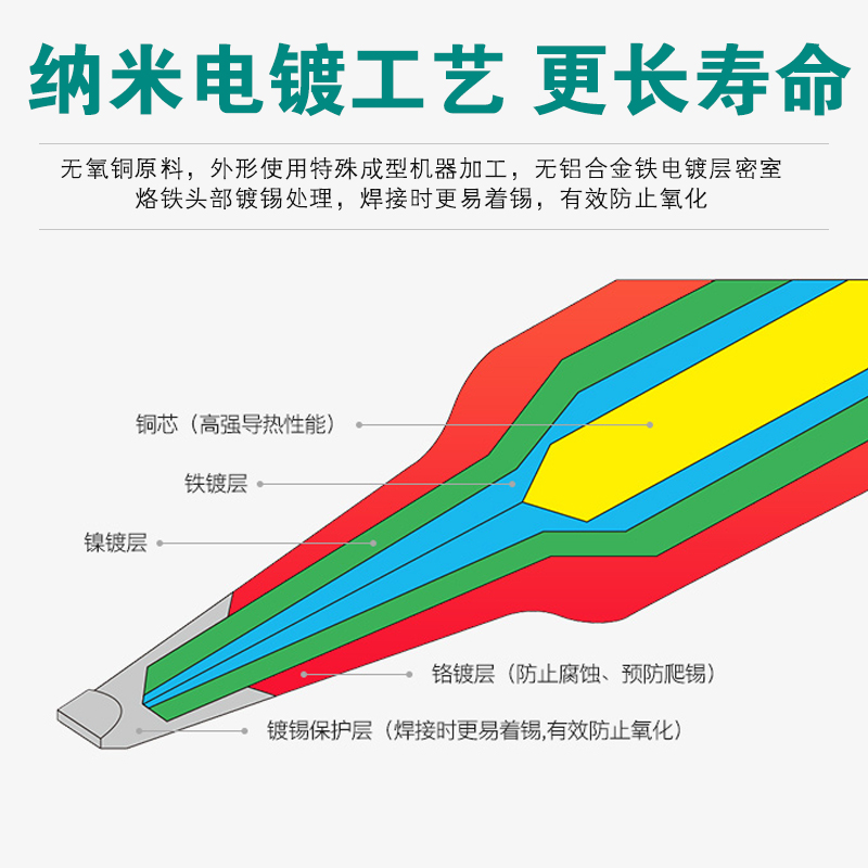 新讯工具快克TS1200A烙铁头尖头弯尖头刀头烙铁咀插拔式焊咀-图1