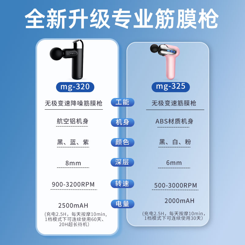 诺嘉筋膜枪肌肉按摩器男女士多功能迷你颈椎按摩枪电动静音按摩仪