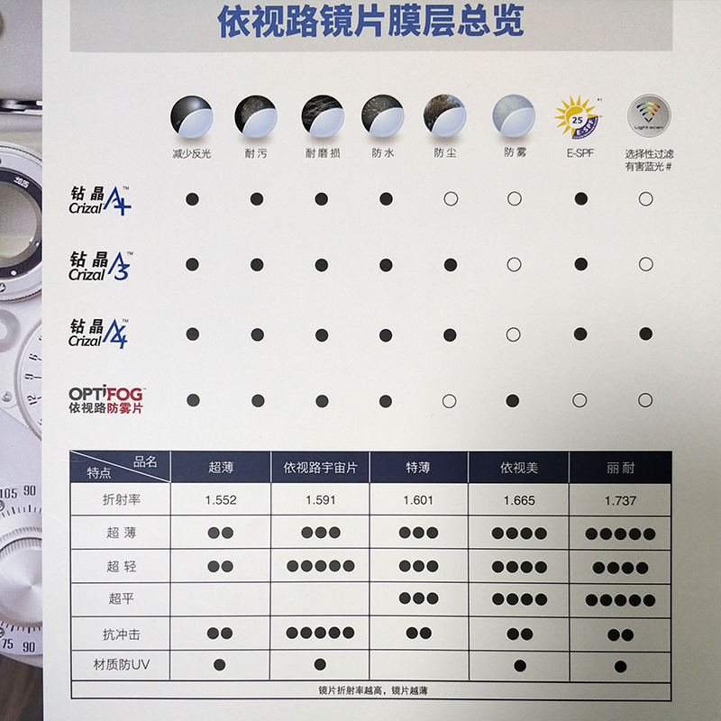 正品依视路防雾近视镜片1.56/1.59/1.67非球光学树脂镜片超薄2片 - 图2