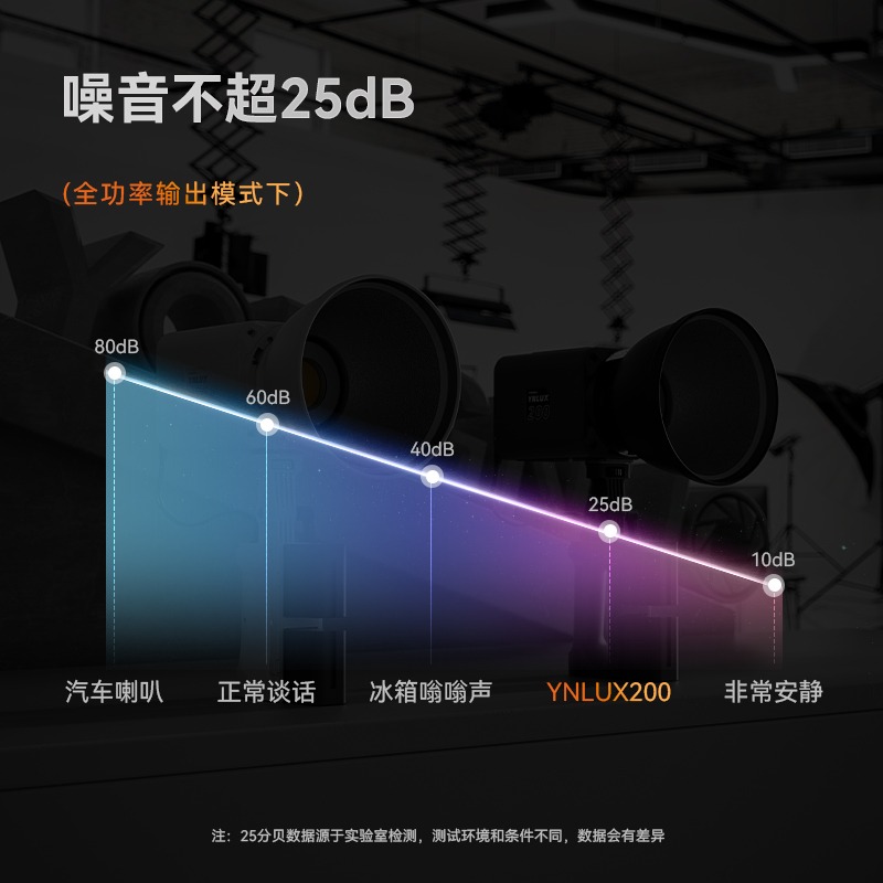 YN永诺LUX200便携手持直播LED补光灯可调色温恒定200W拍视频影棚COB影视灯视频录制外拍灯户外拍摄灯摄影灯-图3