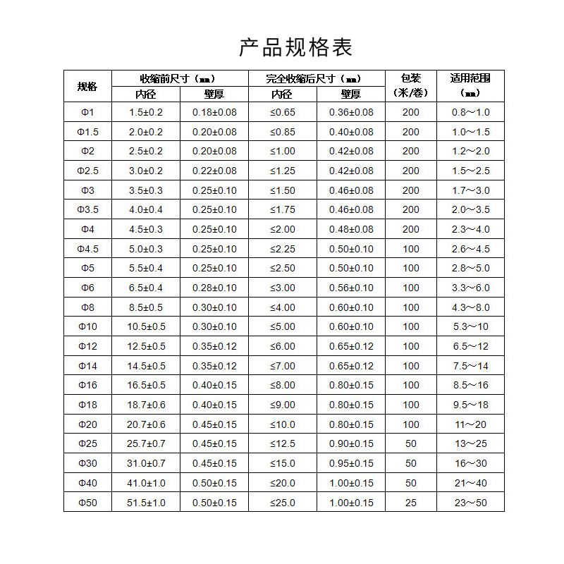 两倍收缩红色热缩管绝缘套管电线保护数据线护套软热塑管0.6-80mm - 图3