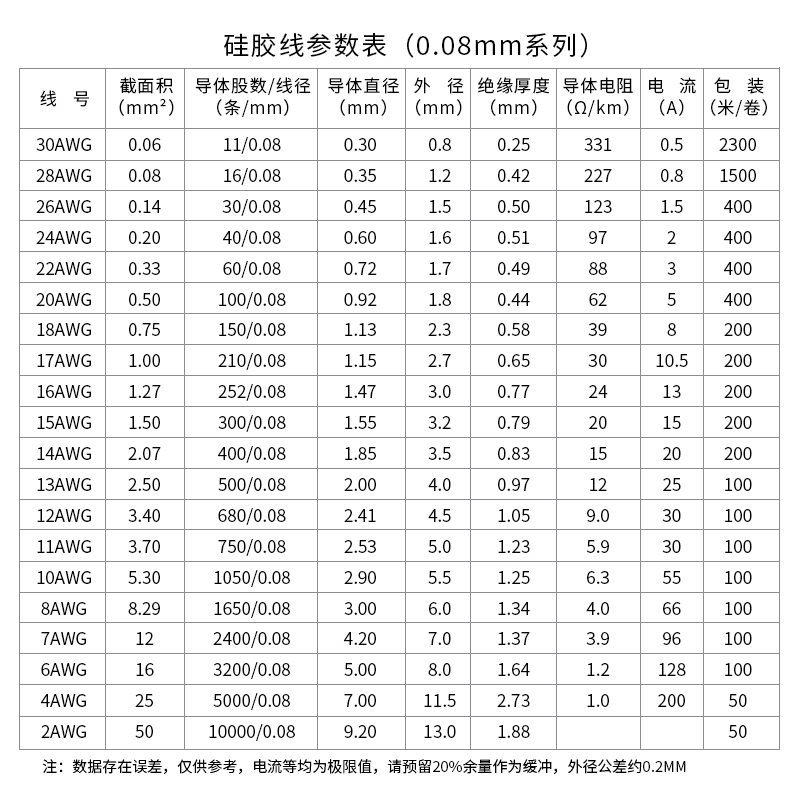 特软美标硅胶线30 28 26 24 22AWG导线0.08mm新能源耐高温硅胶线