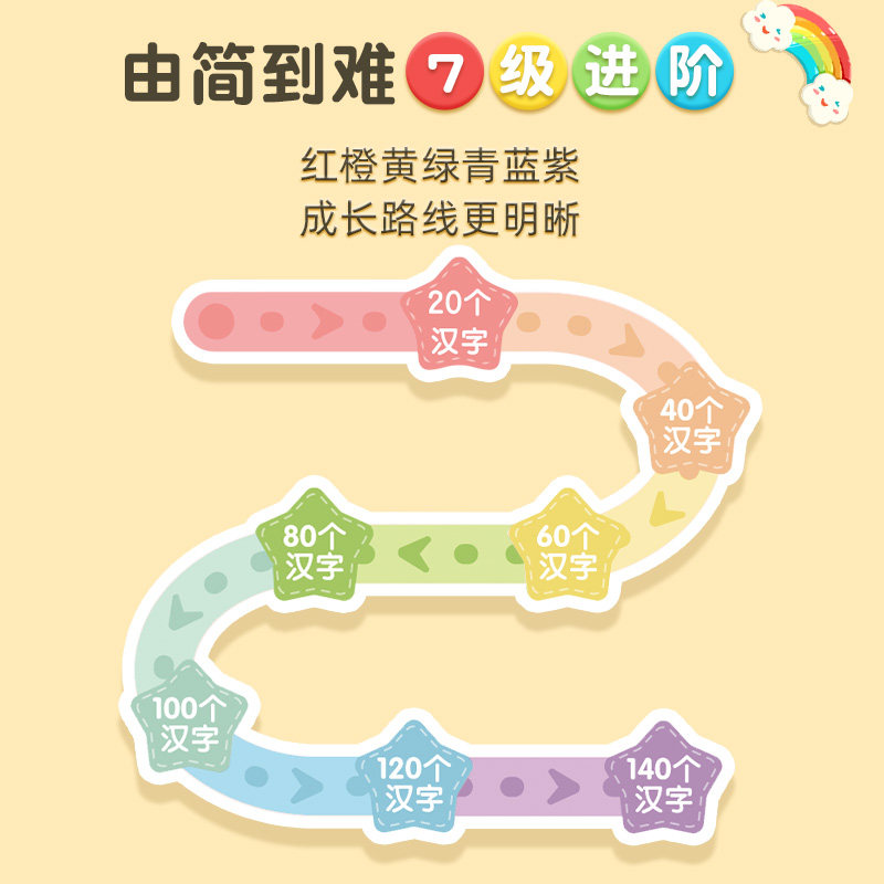 【新品】洪恩识字app宝宝启蒙大卡片 洪恩玩具挂图/认知卡