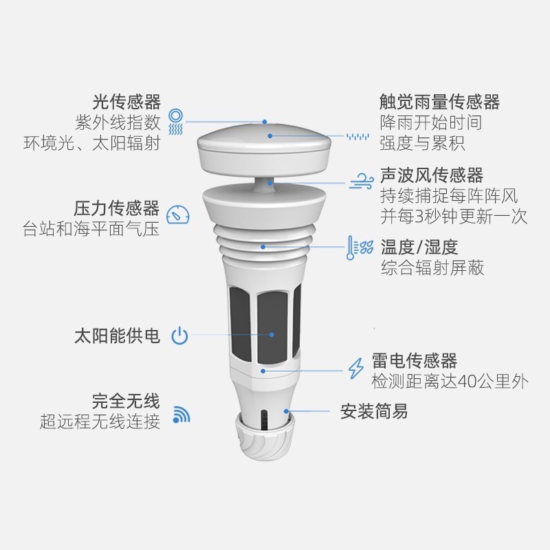 WeatherFlow智能天气系统TEMPEST气象监测AI天气预报温湿度/气压.