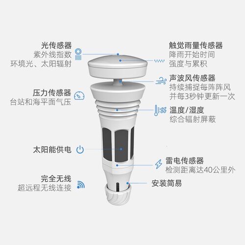 WeatherFlow智能天气系统TEMPEST气象监测AI天气预报温湿度/气压. - 图0