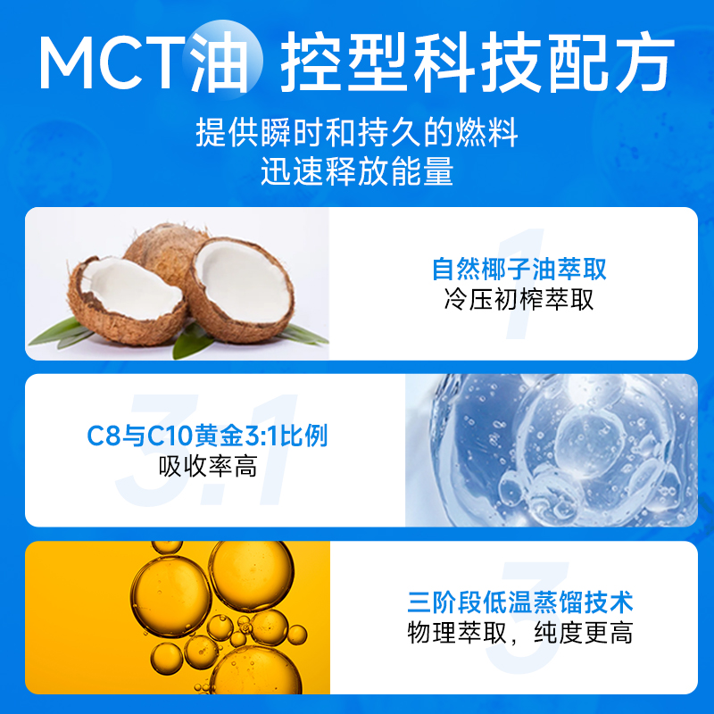 佰纳吉极燃速酮粉代餐饱腹食品奶昔低碳早餐MCT油C8生酮供能进口 - 图3