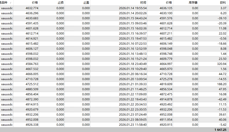 MT4平台黄金外汇黄金专用趋势交易系统一次一单带止损止赢趋势EA,淘宝优惠券,粉丝福利购,淘宝优惠卷