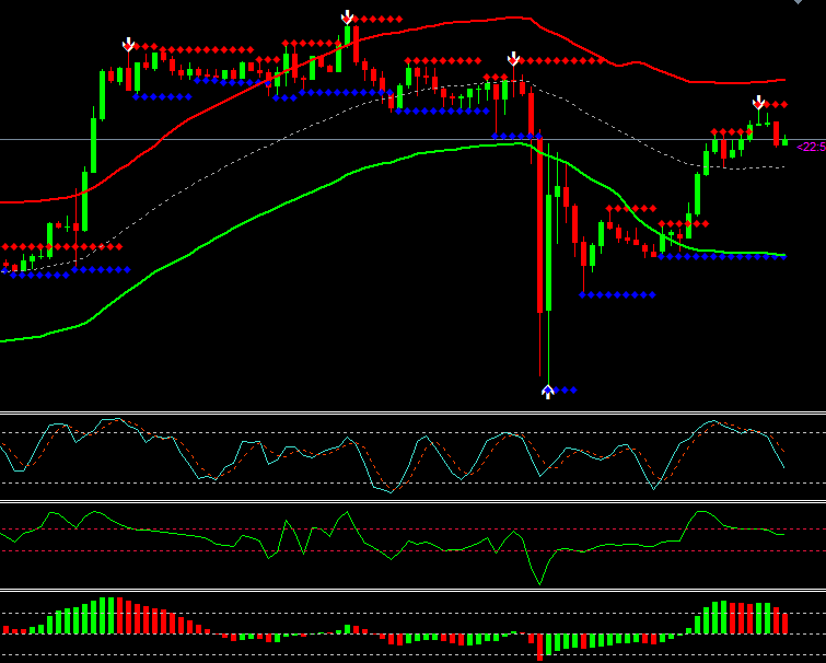 黄金外汇MT4平台专用御龙指标量化分析指标复盘指标趋势量化指标,淘宝优惠券,粉丝福利购,淘宝优惠卷